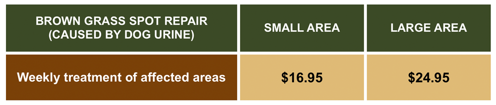 Brown grass spot (caused by dog urine) control prices Brown grass spot control prices