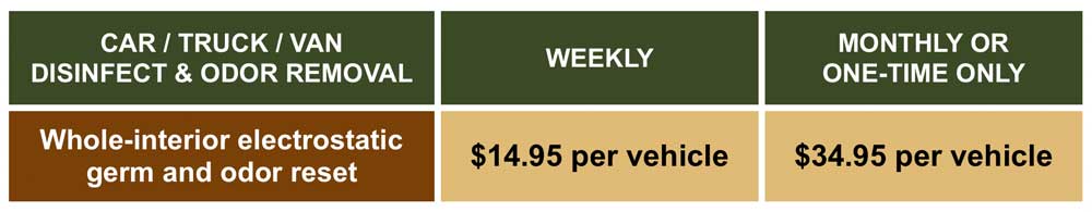 Car, truck and van disinfection price chart
