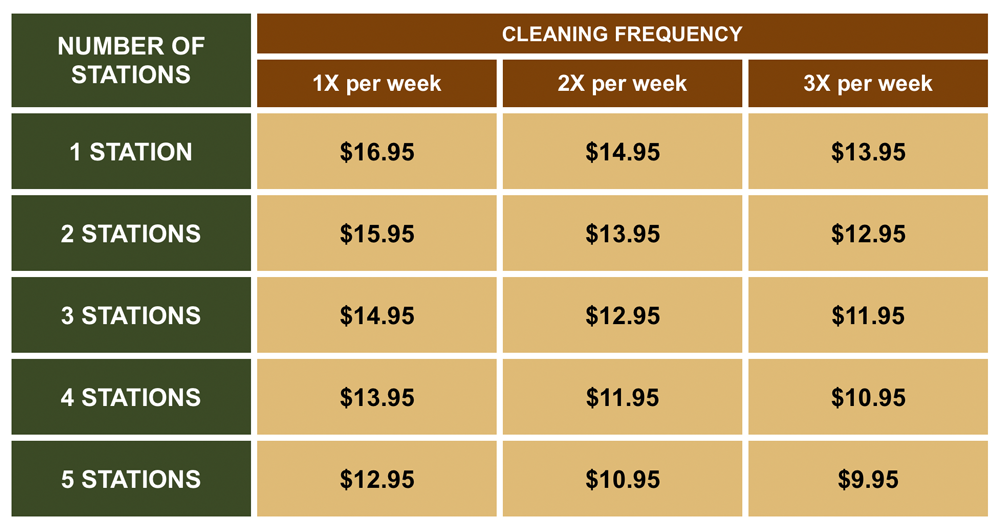 dog waste station weekly service prices