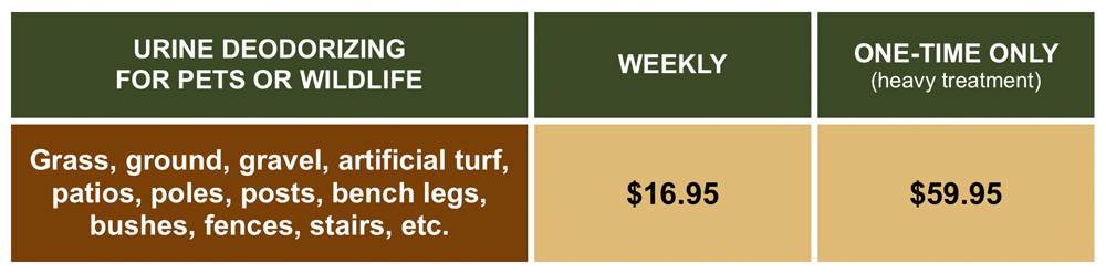 Pet urine deodorizing price chart Pet urine deodorizing price chart