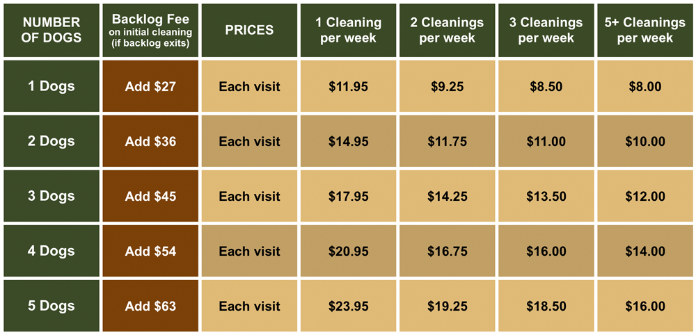 Tortoise waste removal prices