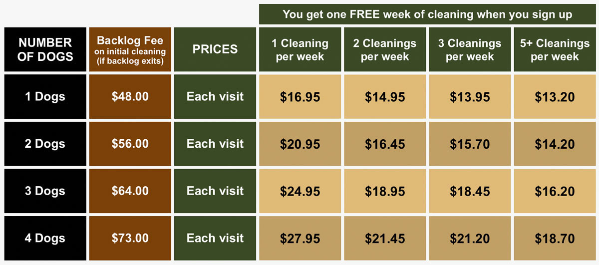 Dog Waste Removal price chart for Dallas Texas Dog Waste Removal price chart for Dallas, Texas