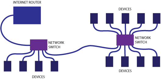 Ethernet network diagram Ethernet network diagram